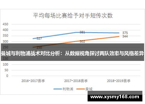 曼城与利物浦战术对比分析：从数据视角探讨两队效率与风格差异