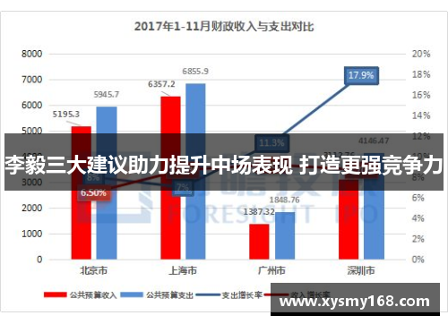 李毅三大建议助力提升中场表现 打造更强竞争力