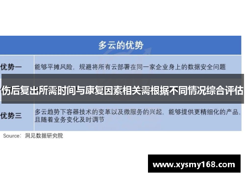 伤后复出所需时间与康复因素相关需根据不同情况综合评估