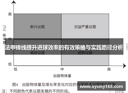 法甲锋线提升进球效率的有效策略与实践路径分析