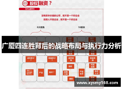 广厦四连胜背后的战略布局与执行力分析